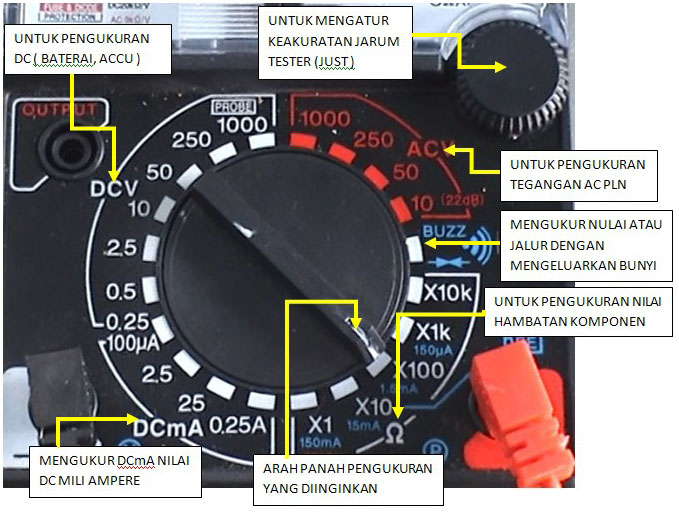 Cara Menggunakan Multimeter Analog Delinewstv